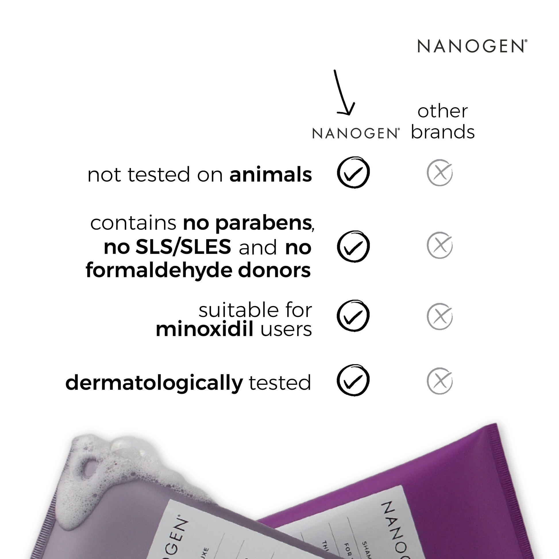 NANOGEN SHAMPOO FOR WOMEN - Nanogen