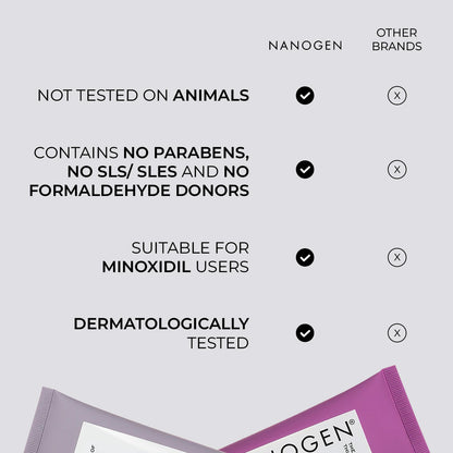 Thickening Shampoo For Fine Hair