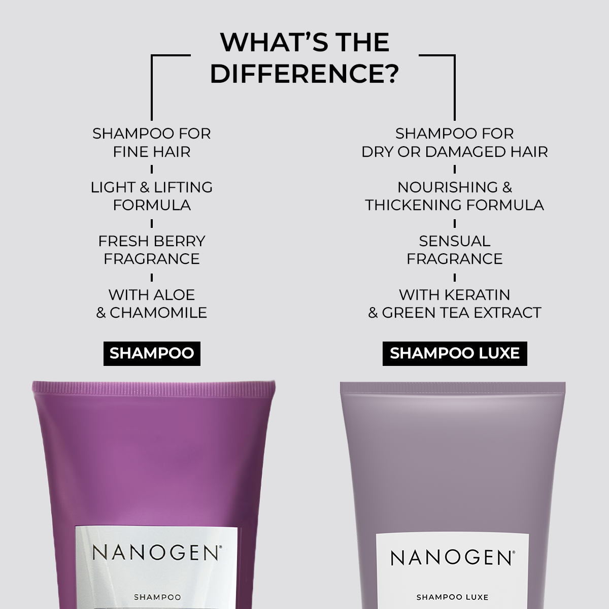 NANOGEN SHAMPOO FOR WOMEN - Nanogen