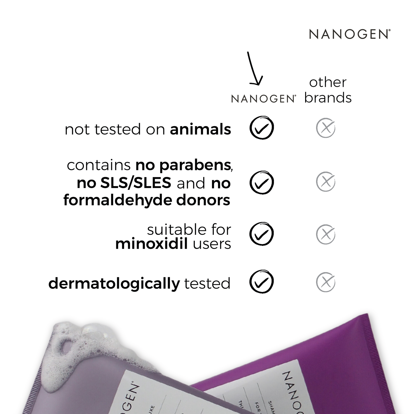 NANOGEN CONDITIONER FOR EVERYONE - Nanogen