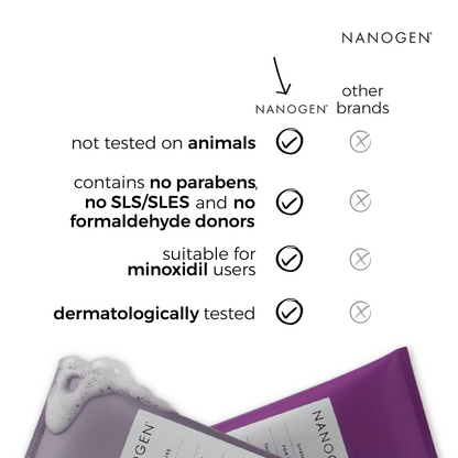 NANOGEN CONDITIONER FOR EVERYONE - Nanogen