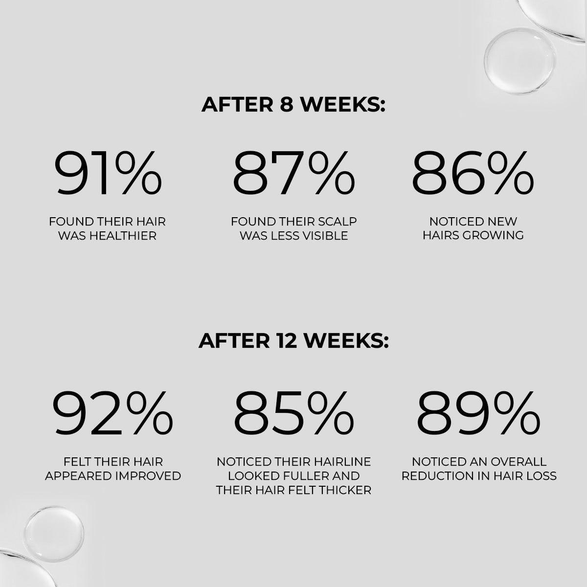 NANOGEN HAIR GROWTH FACTOR SERUM - 90 Day Treatment - Nanogen