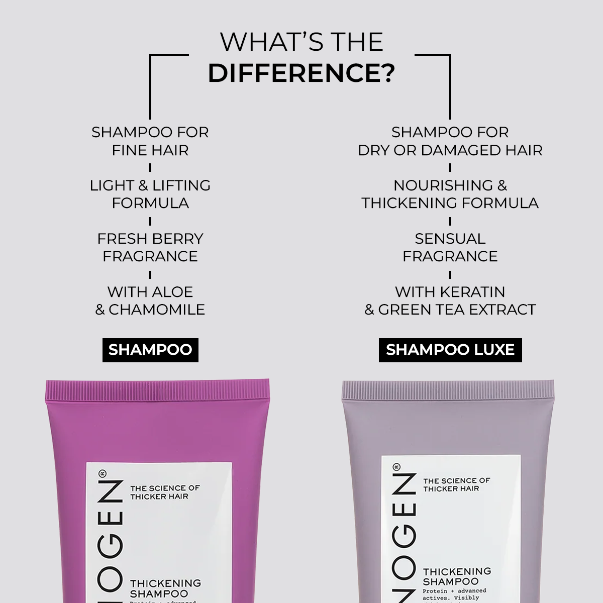 Thickening Shampoo For Fine Hair
